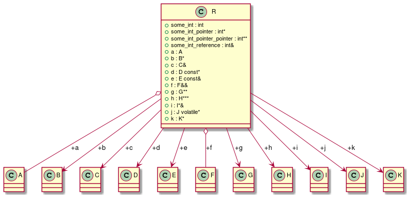 Basic class field relationships t00005_class