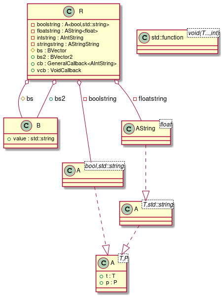 Alias template instantiation t00014_class