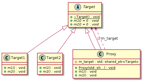 Proxy pattern t00024_class