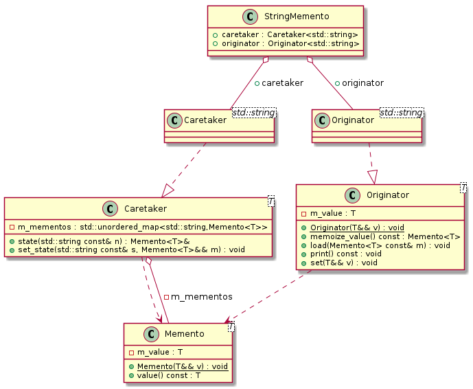 Template memento pattern t00026_class