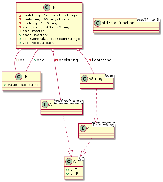 Alias template instantiation t00014_class