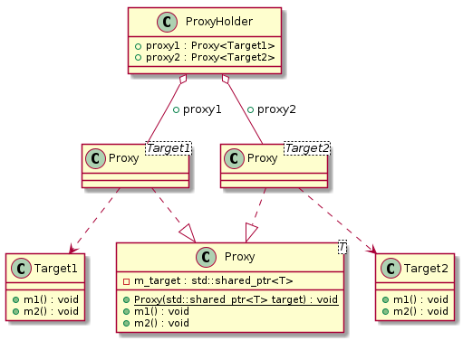 Template proxy pattern t00025_class