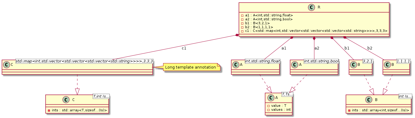 Advanced template instantiations t00012_class