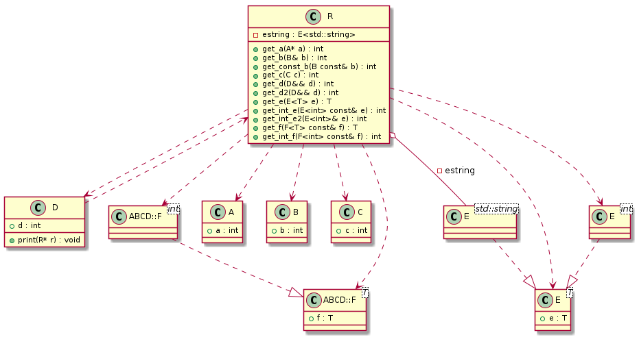 Template instantiation relationships t00013_class