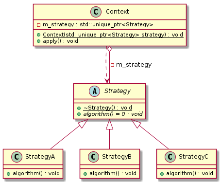 Strategy pattern t00023_class