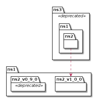 package_diagram_example