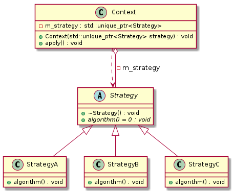 Strategy pattern t00023_class