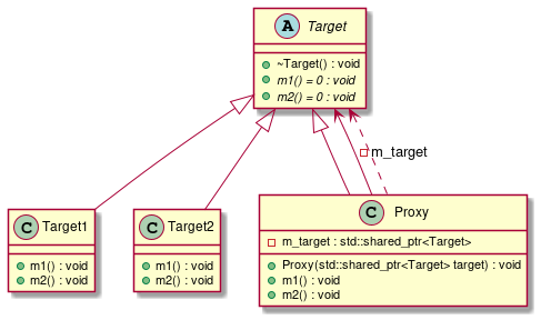 Proxy pattern t00024_class