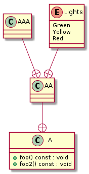 Nested classes and enums t00004_class
