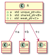 Smart pointers t00007_class