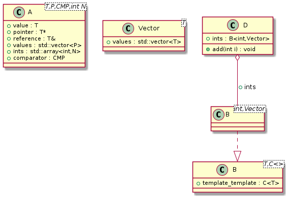 Template and template template relationships t00008_class
