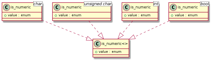 Unnamed enums and empty templates t00016_class