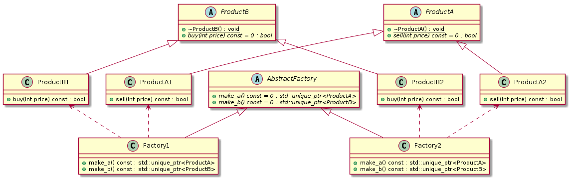 Abstract factory pattern t00020_class
