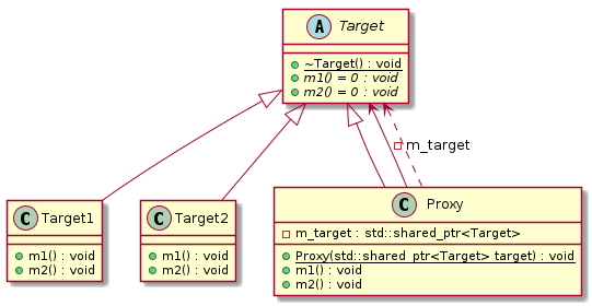 Proxy pattern t00024_class