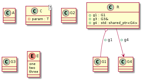 PlantUML skip decorator test case t00029_class