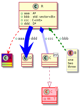 PlantUML style decorator test case t00031_class