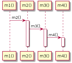 Free function sequence diagram test case t20002_sequence