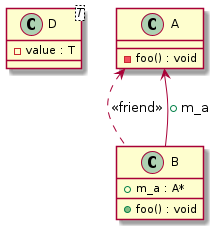 Friend relationships t00011_class