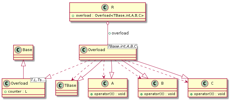 Class template with template base classes test case t00032_class