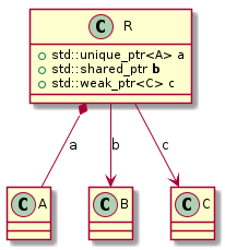Smart pointers t00007_class