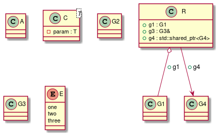 PlantUML skip decorator test case t00029_class