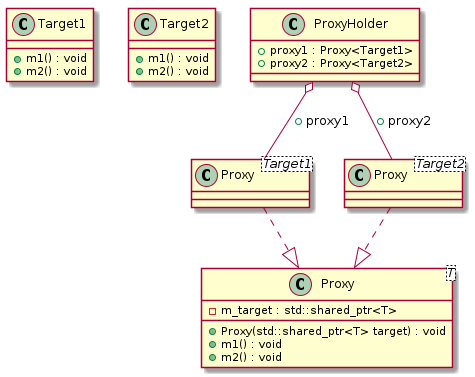 Template proxy pattern t00025_class