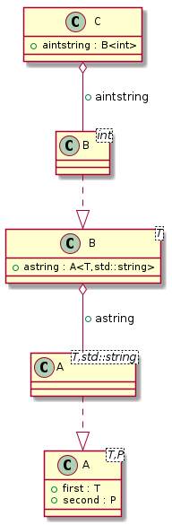 Basic template instantiation t00010_class