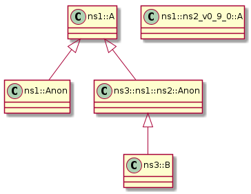 Namespace fun t00015_class