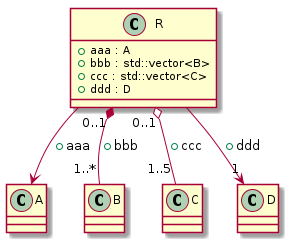 PlantUML relationship decorators test case t00030_class