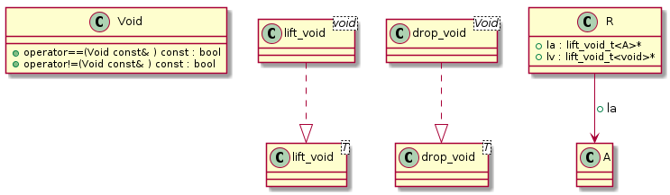 Template metaprogramming type function test case t00034_class