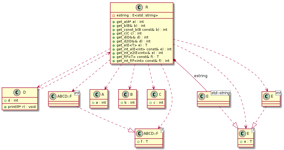 Template instantiation relationships t00013_class