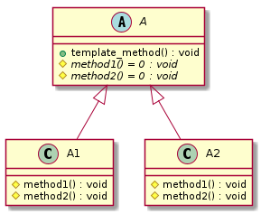 Template method pattern t00022_class
