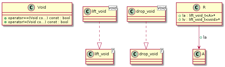 Template metaprogramming type function test case t00034_class