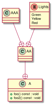 Nested classes and enums t00004_class
