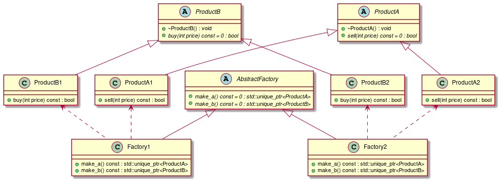 Abstract factory pattern t00020_class