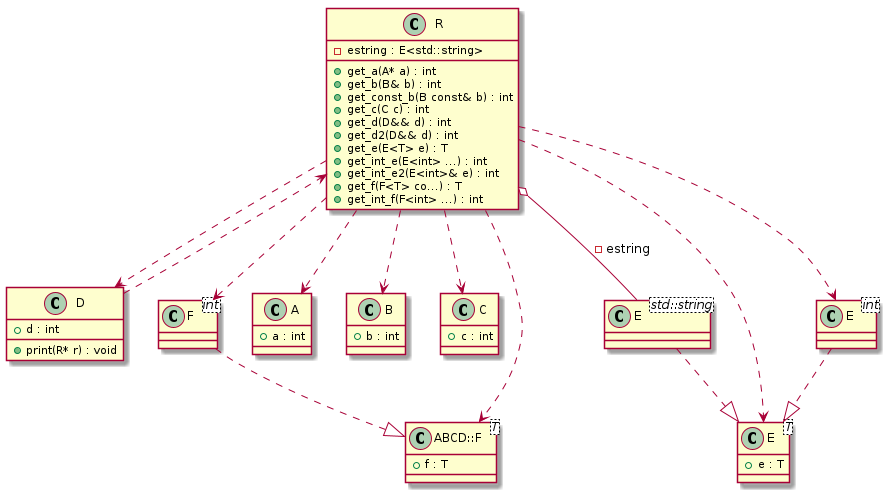 Template instantiation relationships t00013_class