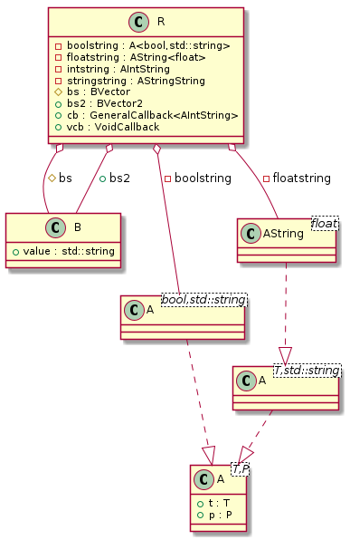 Alias template instantiation t00014_class