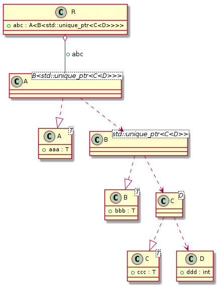 Nested template instantiation dependency test case t00033_class