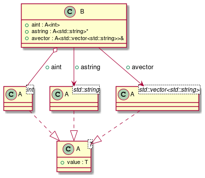 class_diagram_example