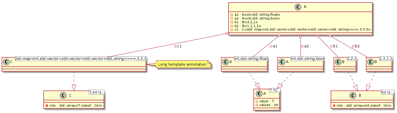 Advanced template instantiations t00012_class